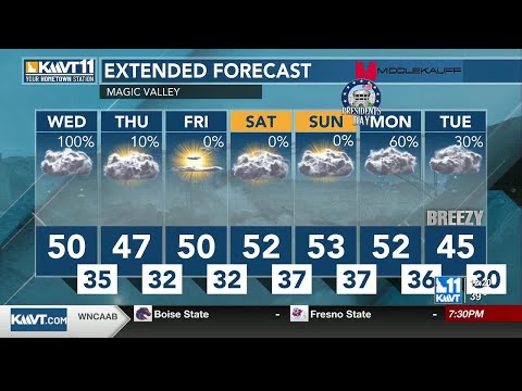 Staying slightly mild with cloud cover this week; more moisture on the way