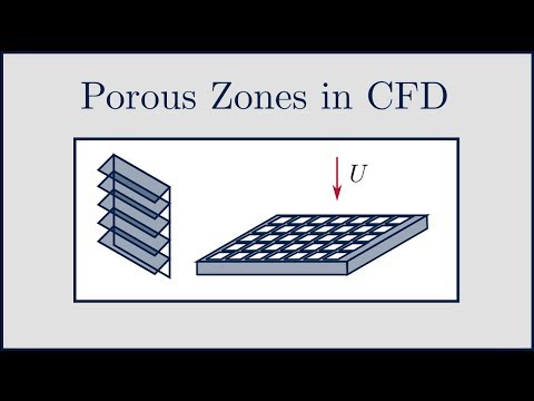 [CFD] Porous Zones in CFD