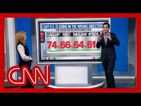 Is the US on the wrong track? Harry Enten runs the numbers