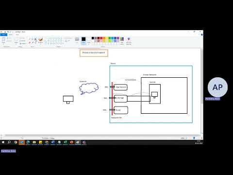 Azure Service Endpoint Vs Private Endpoint