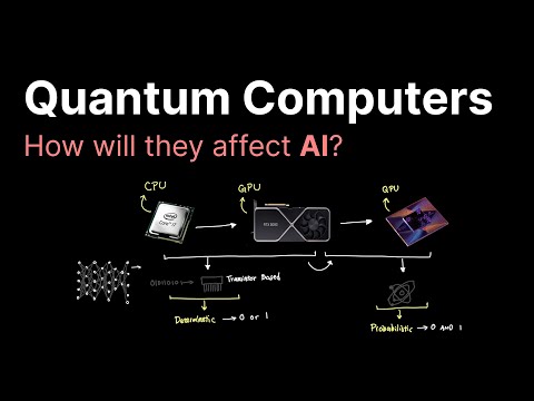 Quantum Computing and AI