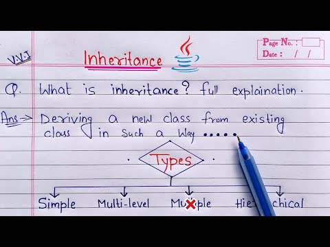 Inheritance in Java (hindi) | What is Inheritance? full Explanation