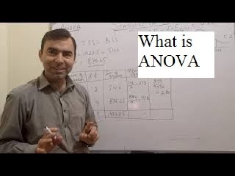 What is ANOVA | Why do we use ANOVA | One way Analysis of Variance in URDU/HINDI || Kokab Manzoor