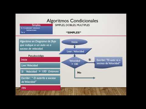 11.- Curso Programación -  Algoritmos condicionales Simples, Dobles (Diagrama de Flujo)