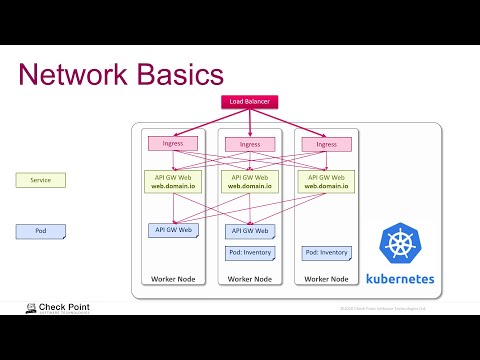 Устройство сети в Kubernetes
