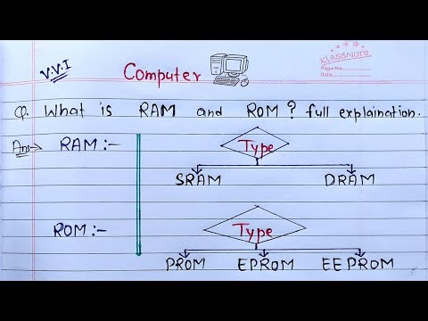 What is RAM & ROM? full Explanation | Computer Basics