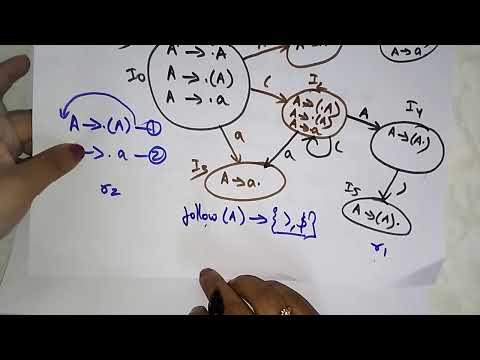 SLR(1) parsing example | LR(0) items | CD | Compiler Design | Lec-21 | Bhanu Priya