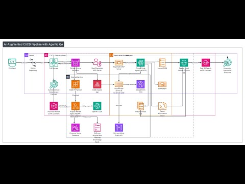 Agentic QA — The Next Evolution