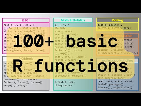 R Beginner? Start Here and Learn over 100 basic R functions!