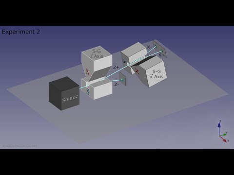 Standard Model 5: Spin-1/2 Particles