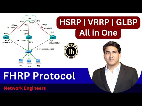Learn HSRP, VRRP and GLBP in 1 Hour With Troubleshooting | A to Z About First Hop Redundancy