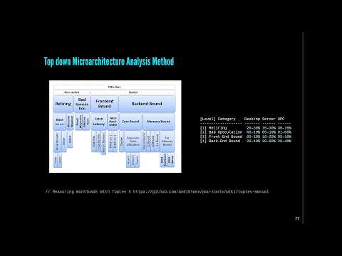 Why 99% of C++ Microbenchmarks Lie – and How to Write the 1% that Matter! - Kris Jusiak