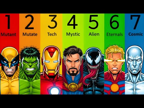 The 7 Levels Of Marvel Power Classes