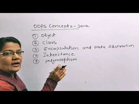 JAVA OOPs  Concepts-Classes, Objects and Methods in Java ( Hindi)