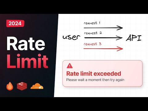 Protect Your API With Rate Limiting | Full Guide (2024)