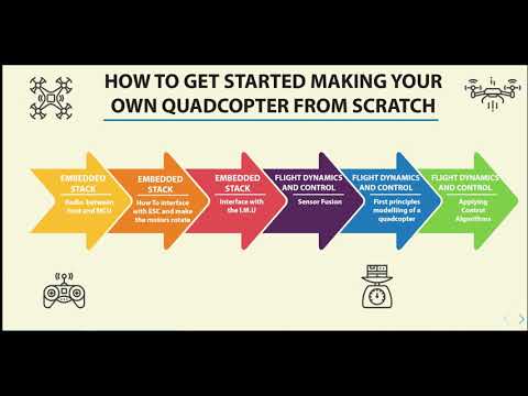 Intro - How to make your own quadcopter from scratch?
