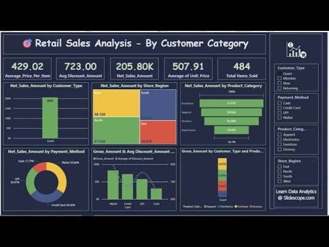 Power BI Tutorial: DAX Tutorial - Getting Started with DAX in Power BI