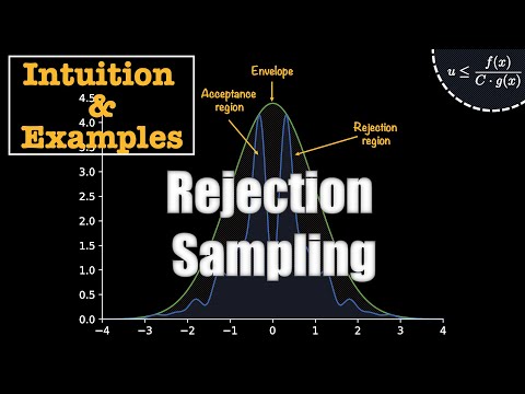 Rejection Sampling - VISUALLY EXPLAINED with EXAMPLES!