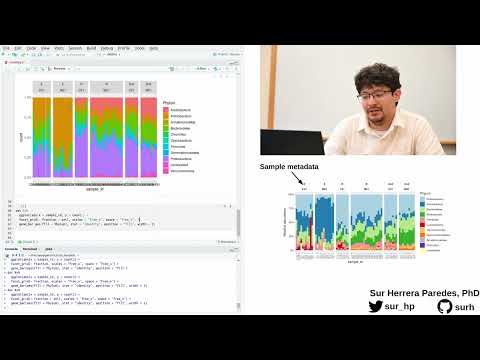 How to create a relative abundance barplot with ggplot2