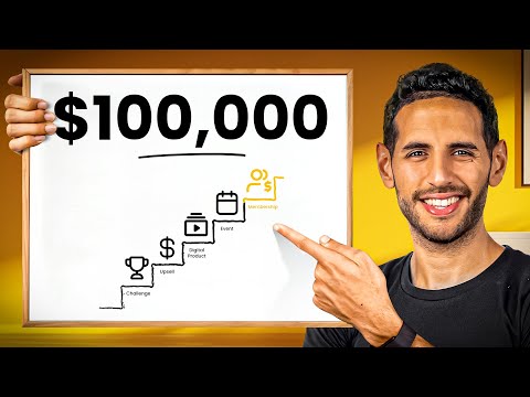 7 Ways Creators Make Money Online in 2025