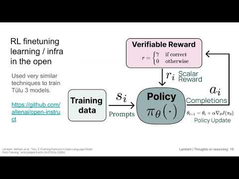 The State of Reasoning — from Nathan Lambert, Interconnects/AI2 [LS Live @ NeurIPS 2024]