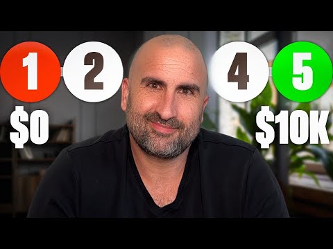 How to Actually Make $10,000 month Online (No-BS Guide)