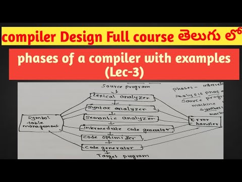 phases of a compiler in Compiler Design | SRT Telugu Lectures | compiler phases with examples