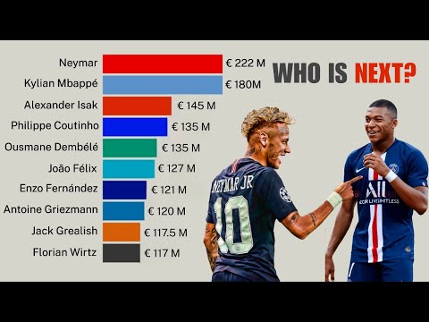Top 10 Most Expensive Players in History by Transfer Fee | 2000 - 2026