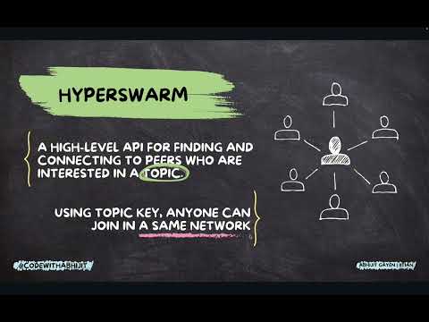 Hyperswam by coding: Talk to peers using Terminal | CodewithAbhijit