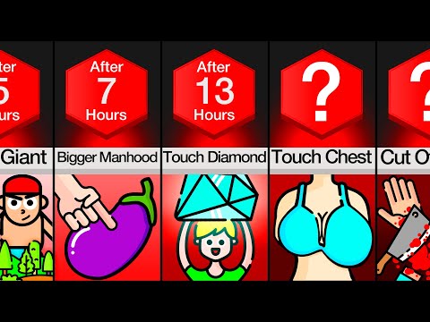 Timeline: What If Everything You Touch Gets Bigger