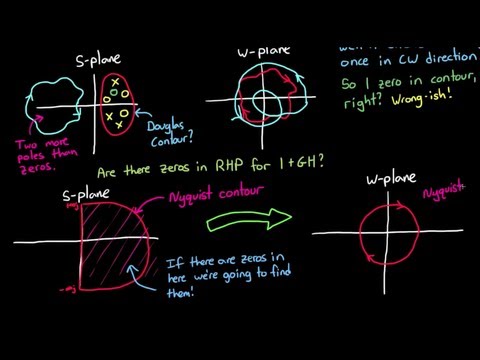 Nyquist Stability Criterion, Part 1