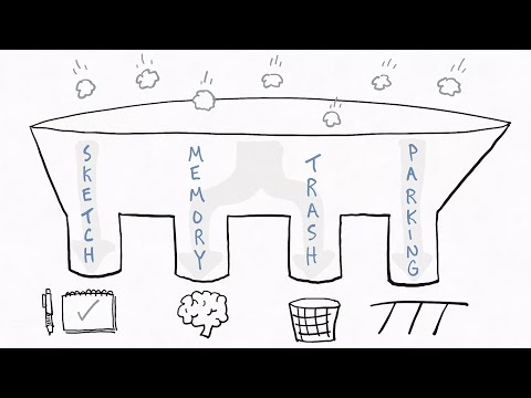 When taking notes, what's worth capturing?