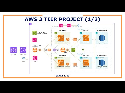 AWS 3 Tier Infrastructure Project - (Part 1/3)