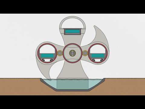 What’s the Deal with the Falkirk Wheel?