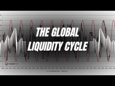 The Global Liquidity Cycle....This chart is our Crystal Ball!