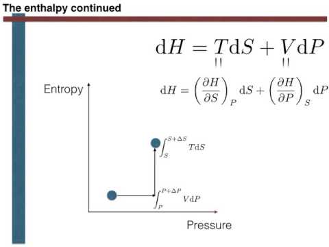 Thermodynamic potentials