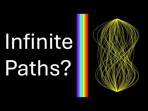 How Can Light Travel Everywhere at Once? Feynman’s Path Integral Explained