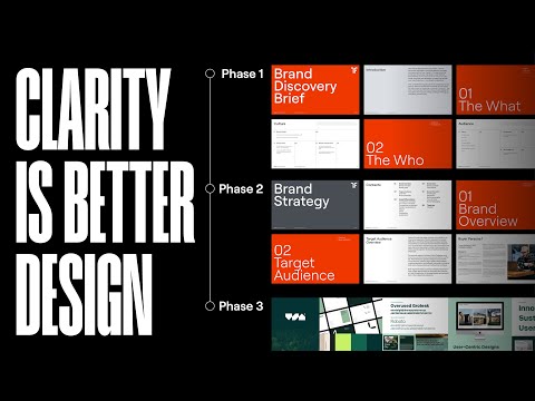 My Full Brand Strategy Process (Step-by-Step)