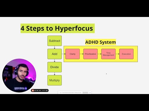 Double Your Productivity using this ADHD System (Invented by a Space Systems Engineer)