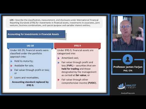 Intercorporate Investments (2025 Level II CFA® Exam –FRA–Module 1)