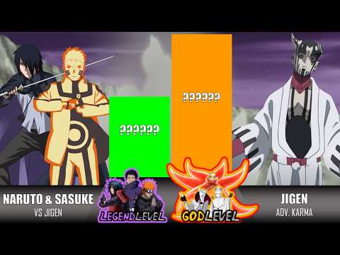 NARUTO & SASUKE VS ALL OTSUTSUKI POWER LEVELS OVER THE YEARS (2024) | NARUTO/ BORUTO