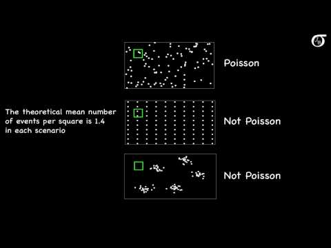 Poisson or Not?  (When does a random variable have a Poisson distribution?)