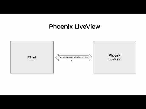 Phoenix LiveView FREE Course Part 7: Let's Build A Phoenix LiveView App!