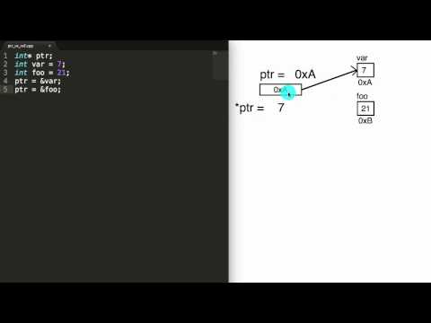 What is the Difference Between a Pointer and a Reference C++