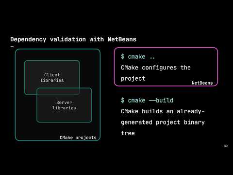 Keynote: C++ Painkillers for C++ Developers - The Evolution of C++ Tooling - Anastasia Kazakova