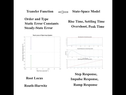 Review of Entire Classic Control  - Part 1