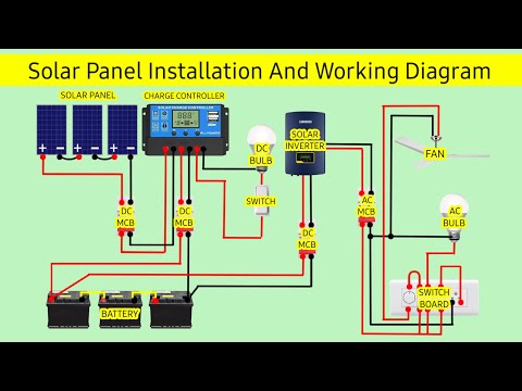 Solar System Off Grid Wiring Diagram | Solar System Installation