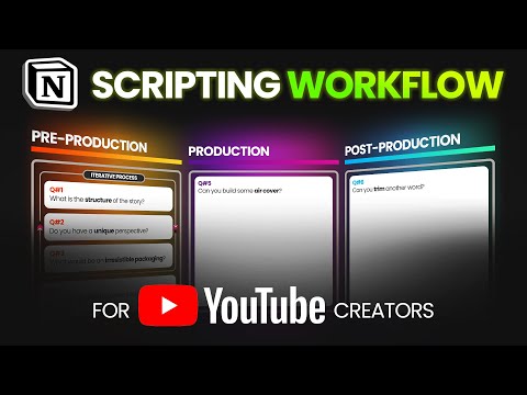 How to Script Youtube Videos π₯ | The 6 Stage Workflow for Creators