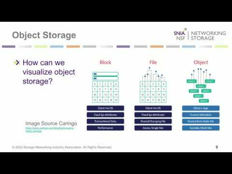 Object Storage: What, How and Why