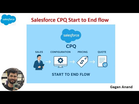 Salesforce CPQ Start to End flow- Tutorial